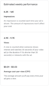 YouTube video ad estimated weekly performance